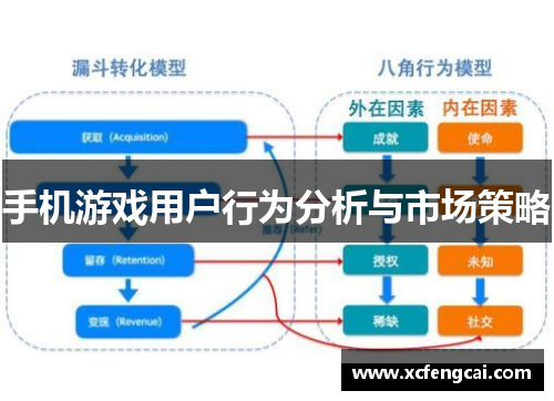 手机游戏用户行为分析与市场策略
